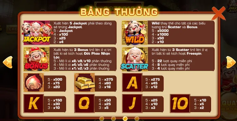 Slot Game Phúc Lộc Thọ Tại VaoBet Với Những Phần Thưởng Giá Trị Cực Khủng